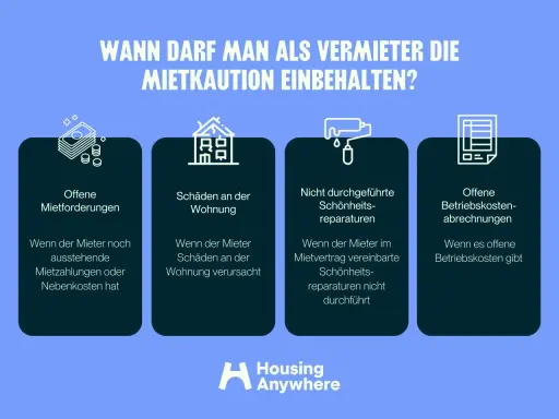 Vermieter dürfen die Kaution einbehalten, wenn Mieter offene Mietforderungen, Schäden, Schönheitsreparaturen nicht durchführen oder offene Nebenkostenabrechnungen bestehen.