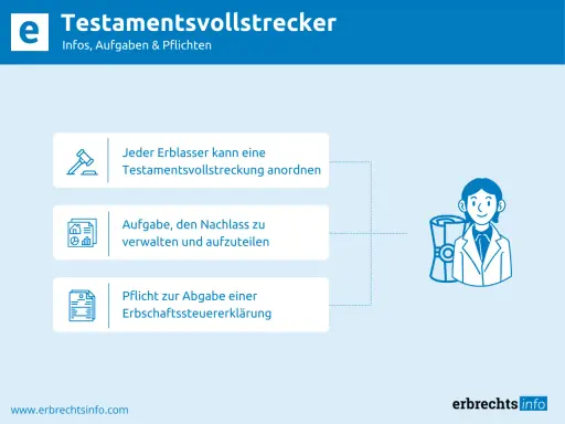 Testamentsvollstrecker Aufgaben: Nachlass verwalten, aufteilen und Erbschaftssteuererklärung abgeben. Jeder Erblasser kann dies anordnen.