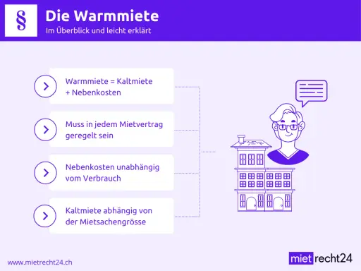 Was bedeutet Warmmiete? Sie ist die Kaltmiete plus Nebenkosten. Diese müssen im Mietvertrag geregelt sein.