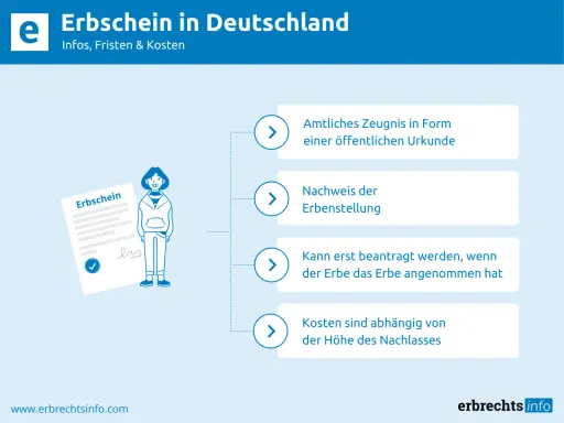 Der Erbschein in Deutschland: Amtliches Zeugnis, Nachweis der Erbenstellung, wann beantragbar und Kosten.