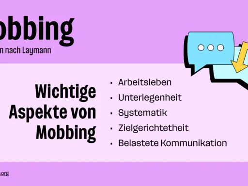 Mobbing am Arbeitsplatz: Wichtige Aspekte wie Arbeitsleben, Unterlegenheit, Systematik und belastete Kommunikation.