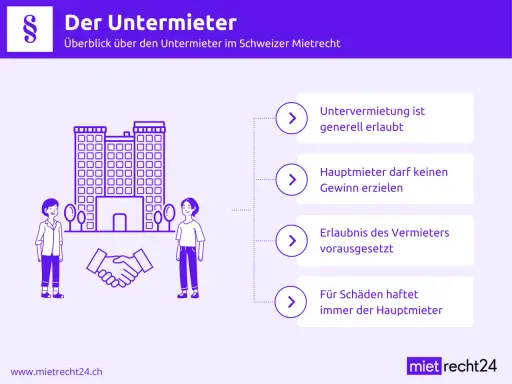 Untermiete: Generell erlaubt, kein Gewinn für Hauptmieter. Erlaubnis des Vermieters nötig. Hauptmieter haftet für Schäden.