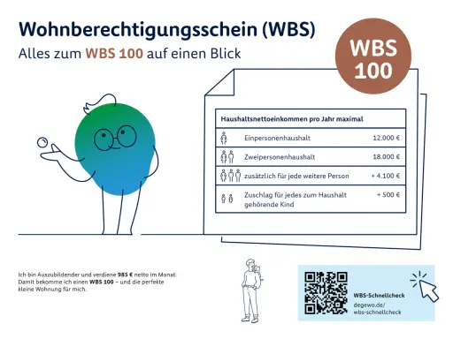 Infografik zeigt, wer einen Wohnberechtigungsschein (WBS) bekommt. Einkommensgrenzen für Singles, Paare und Familien.