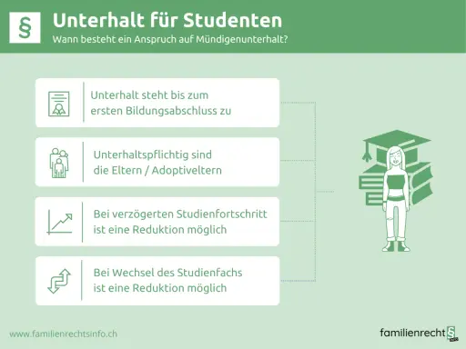 Informationen zum Kindesunterhalt im Studium: Anspruch bis zum ersten Abschluss, Eltern sind unterhaltspflichtig. Verzögerungen oder Fachwechsel können zur Reduktion führen.