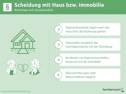 Scheidung mit Haus: Regelung von Eigentumsanteilen, Ausgleich von Vermögenswerten und Ansprüchen auf die Immobilie.