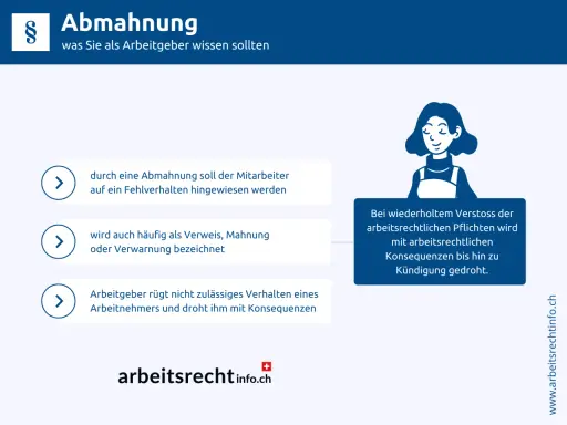 Abmahnung: Mitarbeiterhinweis bei Fehlverhalten, Verweis, Mahnung. Bei Wiederholung drohen Konsequenzen bis Kündigung. Muster hierzu finden sich online.