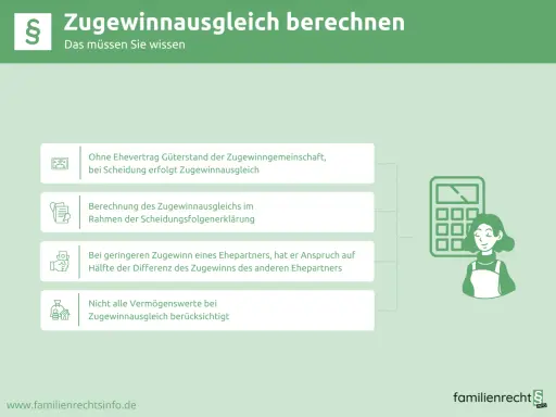 Grafik erklärt den Zugewinnausgleich bei Scheidung. Auch bei negativem Zugewinn gibt es Regeln.