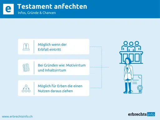 Schema zum Testament anfechten: Gründe, wann möglich & für wen.