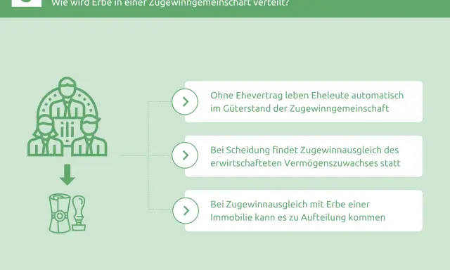 Zugewinnausgleich bei Erbe: Erbschaft kann bei Scheidung oder mit Erbe einer Immobilie aufgeteilt werden. Eltern, die Schenkungen machen, sollten dies bedenken.