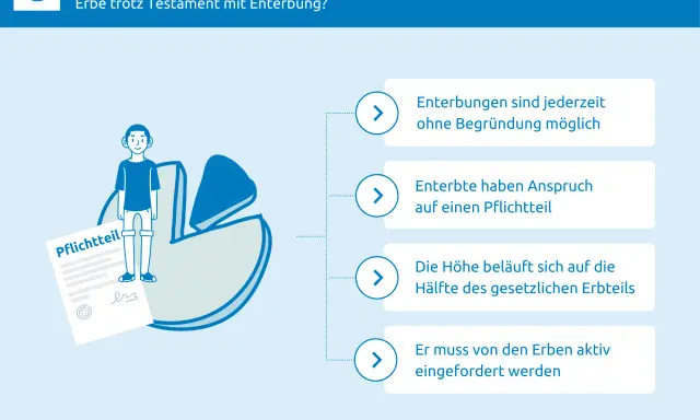Grafik erklärt, wer hat Anspruch auf Pflichtteil: Enterbte haben Anspruch auf einen Pflichtteil, der aktiv eingefordert werden muss.