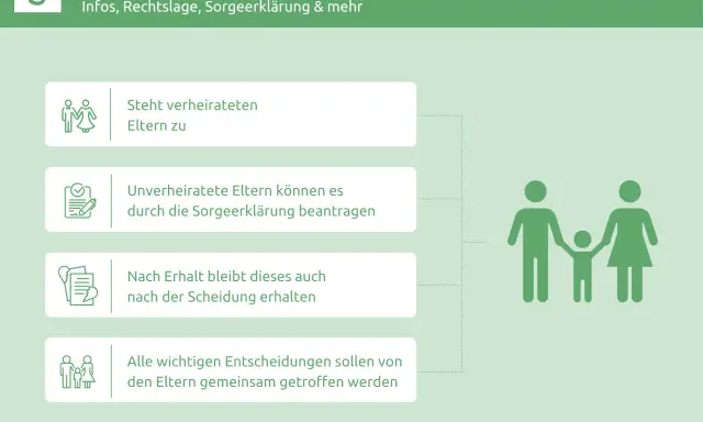 Gemeinsames Sorgerecht: Infos für Eltern. Wichtige Entscheidungen, auch für Ferien, werden gemeinsam getroffen. Gilt für Verheiratete, Unverheiratete beantragen es.