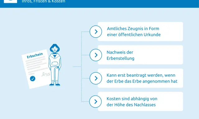 Der Erbschein in Deutschland: Amtliches Zeugnis, Nachweis der Erbenstellung, wann beantragbar und Kosten.