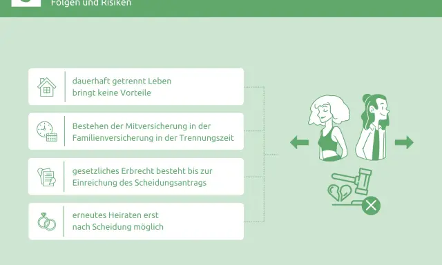 Einvernehmliche Trennung ohne Scheidung: Dauerhaft getrennt leben bringt keine Vorteile. Erbrecht besteht bis Scheidungsantrag. Erneutes Heiraten erst nach Scheidung möglich.