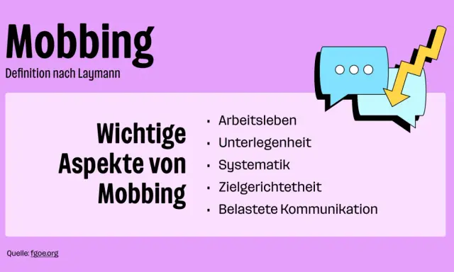 Mobbing am Arbeitsplatz: Wichtige Aspekte wie Arbeitsleben, Unterlegenheit, Systematik und belastete Kommunikation.
