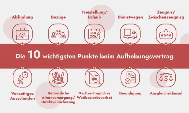 Die 10 wichtigsten Punkte beim Aufhebungsvertrag, inkl. Freistellung/Urlaub, Abfindung und Zeugnis.