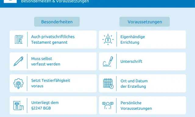 Das eigenhändige Testament: Besonderheiten wie eigenhändige Errichtung, Unterschrift, Ort/Datum und persönliche Voraussetzungen sichern die Wirksamkeit testament.