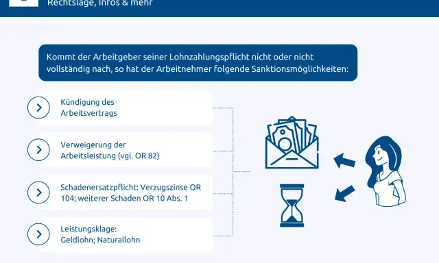 Wenn der Arbeitgeber sein Gehalt nicht zahlt, drohen ihm Sanktionen wie Kündigung, Verweigerung der Arbeitsleistung oder Klage.