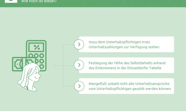 Selbstbehalt beim Unterhalt mit Kind im Haushalt: Was bleibt dem Unterhaltspflichtigen? Berechnung nach Düsseldorfer Tabelle.