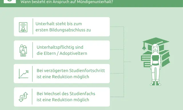 Informationen zum Kindesunterhalt im Studium: Anspruch bis zum ersten Abschluss, Eltern sind unterhaltspflichtig. Verzögerungen oder Fachwechsel können zur Reduktion führen.