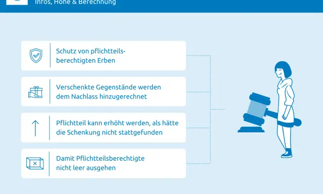 Grafik erklärt, wie man den Pflichtteil reduzieren kann. Sie zeigt Schutz für Erben, Anrechnung von Schenkungen und wie der Pflichtteil erhöht wird.