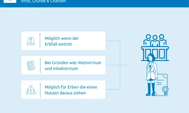 Schema zum Testament anfechten: Gründe, wann möglich & für wen.