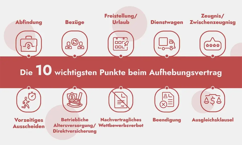 Die 10 wichtigsten Punkte beim Aufhebungsvertrag, inkl. Freistellung/Urlaub, Abfindung und Zeugnis.