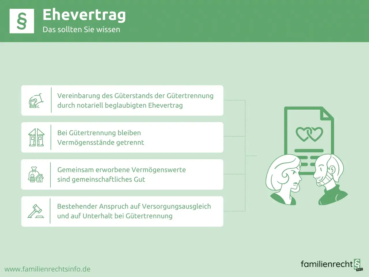 Was ist ein Ehevertrag? Er regelt Güterstand, Vermögensteilung und Versorgungsausgleich bei Trennung.
