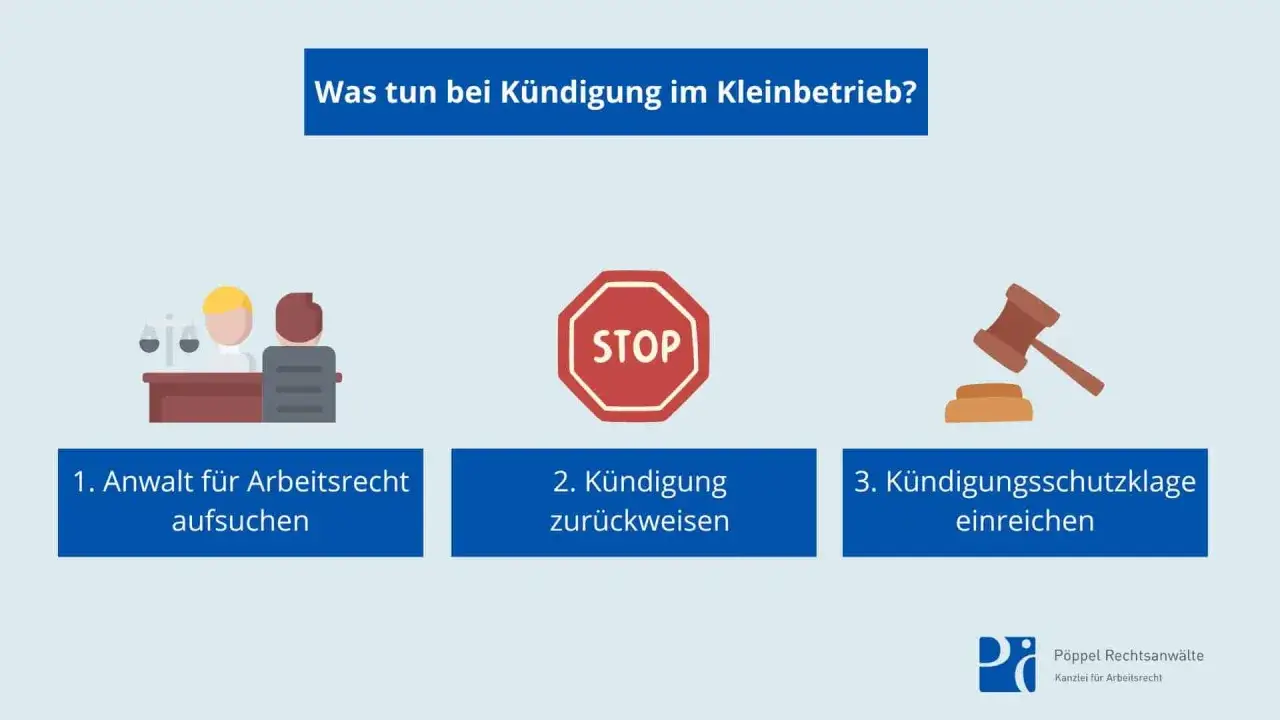 Schritte bei K&uuml;ndigung im Kleinbetrieb: Anwalt aufsuchen, K&uuml;ndigung zur&uuml;ckweisen, Klage einreichen. Eine Abfindung ist oft verhandelbar.
