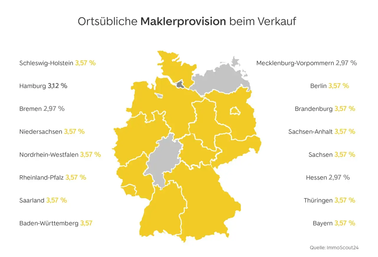 Karte Deutschlands zeigt Maklerprovisionen. Wer zahlt den Makler? Die Provision variiert je nach Bundesland, meist 3,57%.