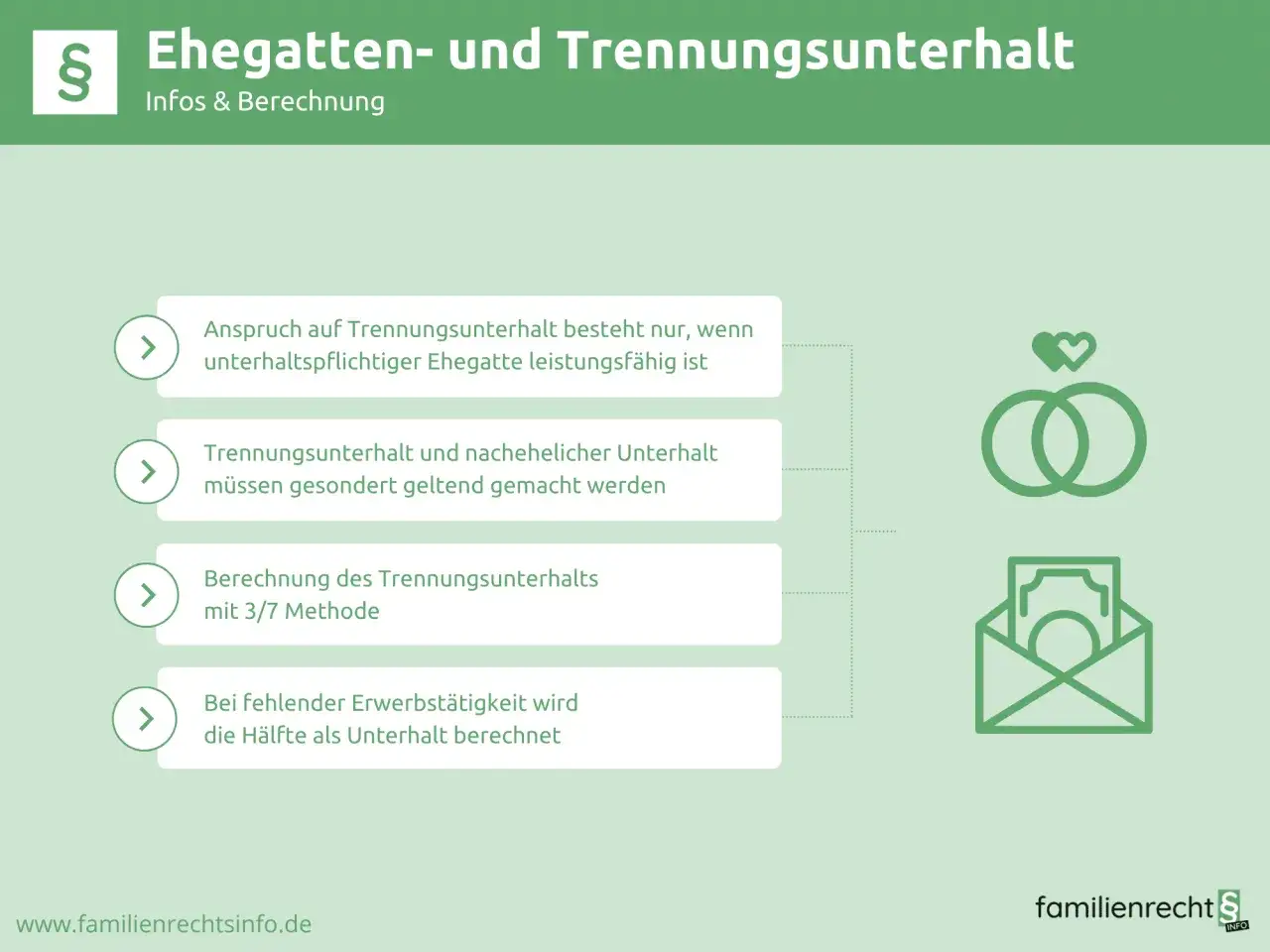 Infos zu Ehegatten- und Trennungsunterhalt. Der wegfall wohnvorteil ist hier nicht Thema, aber die Berechnung des Unterhalts.