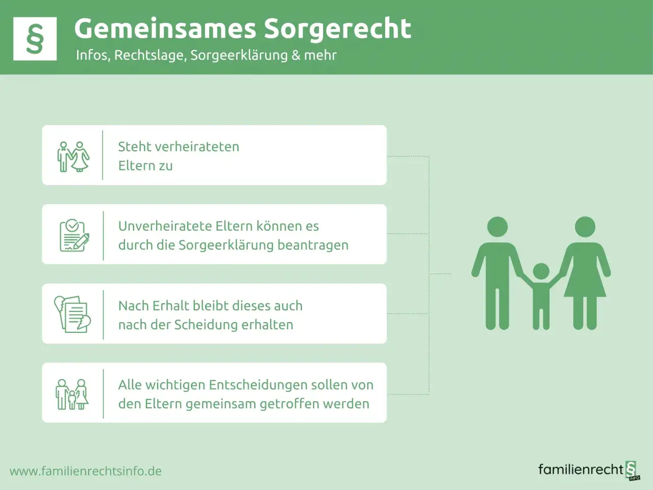 Gemeinsames Sorgerecht: Nachteile? Alle wichtigen Entscheidungen sollen von Eltern gemeinsam getroffen werden. Gilt für Verheiratete, Unverheiratete beantragen.
