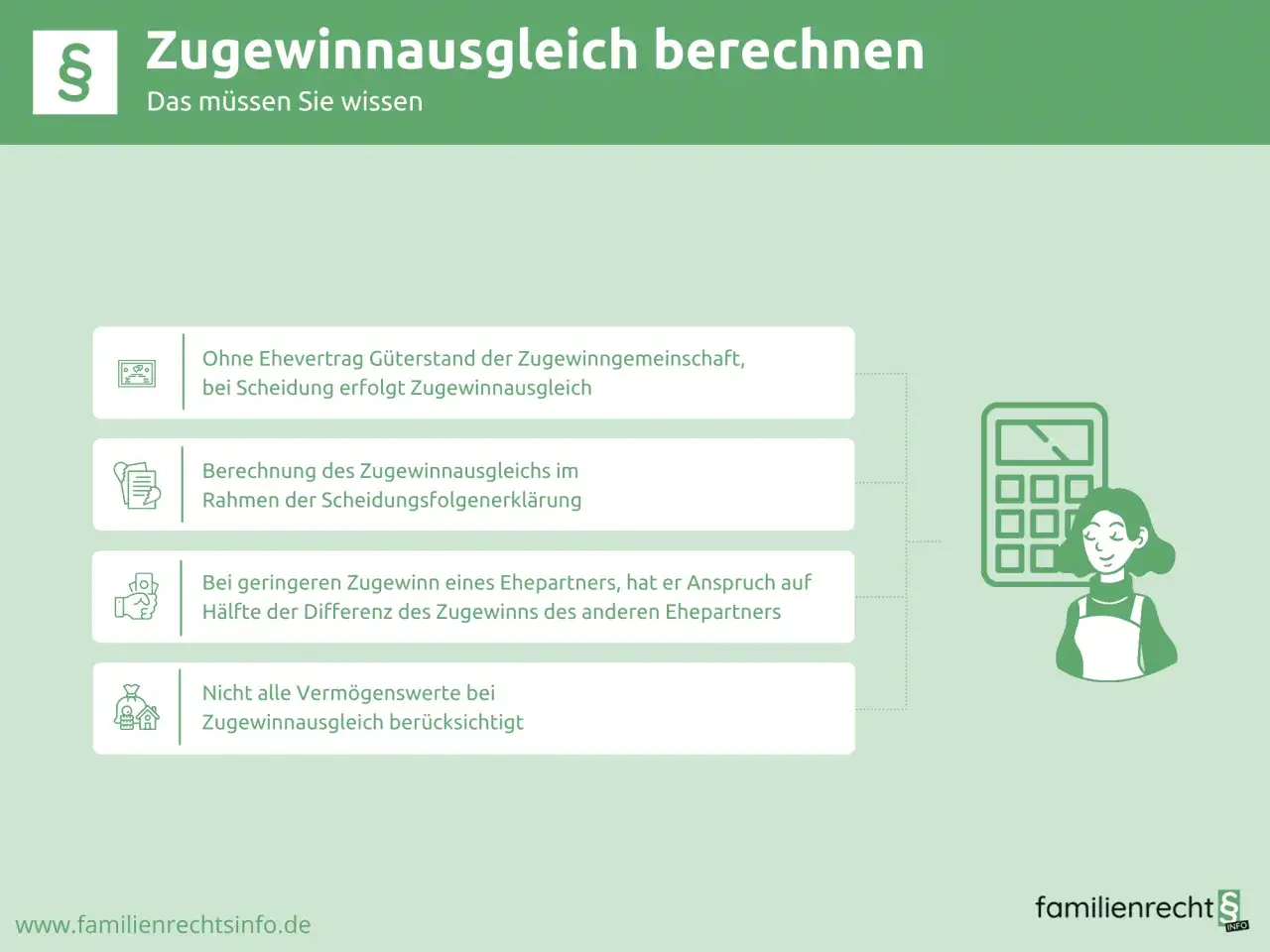 Grafik erklärt den Zugewinnausgleich bei Scheidung. Ein negativer Zugewinn wird bei der Berechnung berücksichtigt.