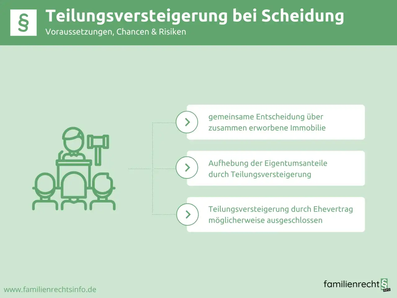 Bei Scheidung kann eine Teilungsversteigerung nötig werden, wenn keine gemeinsame Entscheidung über die Immobilie möglich ist. Man kann den Hausverkauf einklagen.
