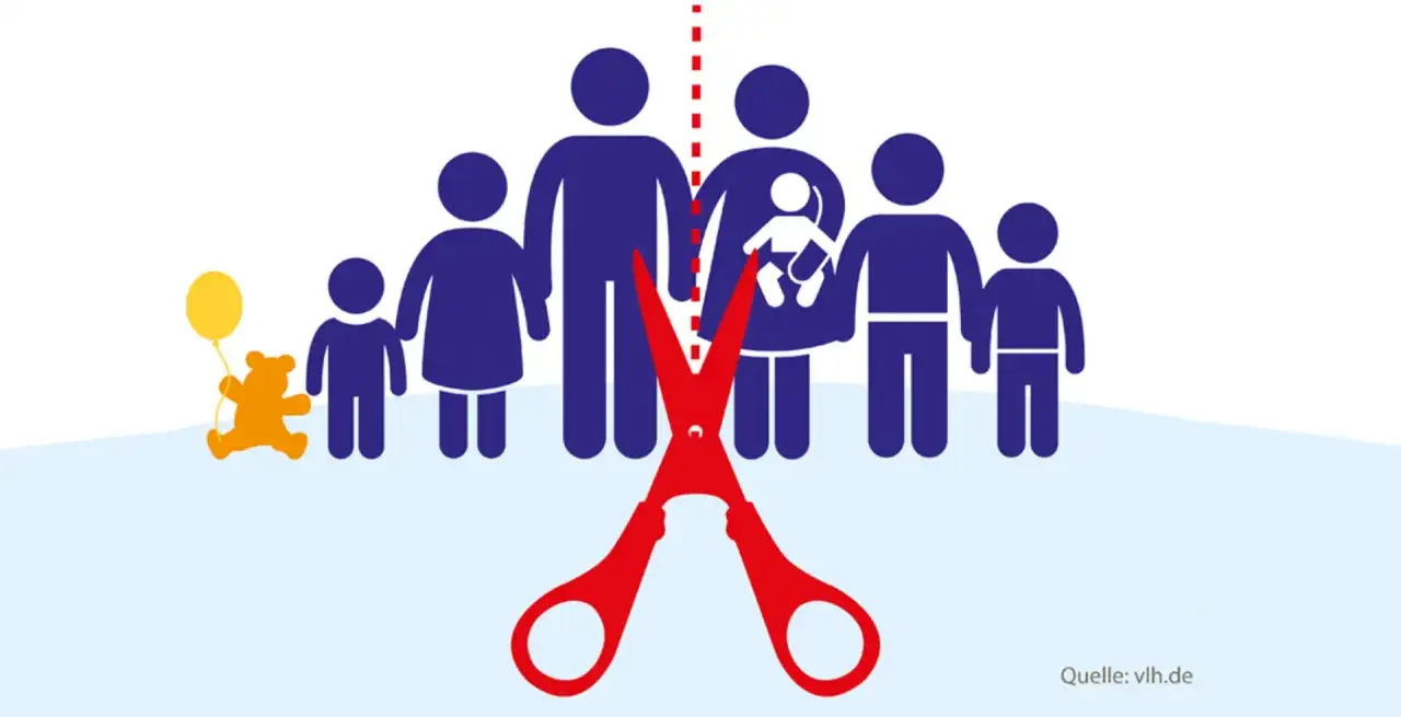 Schematische Darstellung einer Familie, geteilt durch eine rote Schere. Symbolisiert Trennung und die Frage nach gemeinsamen Sorgerecht, Kindergarten, Kosten.