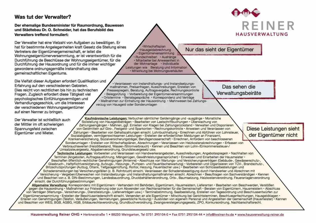 Hausverwaltung: Aufgaben im &Uuml;berblick. Vom Wirtschaftplan bis zur technischen Instandhaltung &ndash; ein Verwalter managt viel.