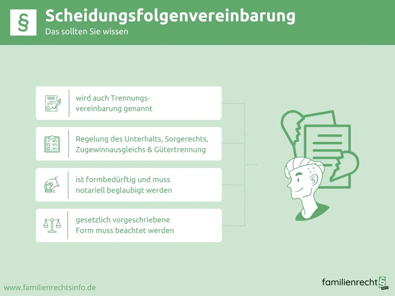 Scheidungsfolgenvereinbarung: Was sie regelt, ihre Form und wann sie anfechtbar ist. Wichtige Infos für Ihre Trennung.